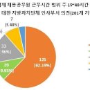 지자체 인사부서 시선제 채용공무원 짧은 근무시간 운영 어려움 호소 이미지