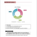달라짐 조원점 | 24상 건강보험공단 행정직 최종합격 후기