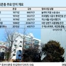 명성정비 헤럴드경제