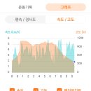 대구 비슬산(천왕봉) 월광봉 조화봉 대견봉 (20230409) 이미지