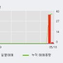 한경애드