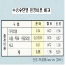 대운하 정책에 대하여 이미지