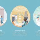 대한적십자사경인의료재활센터 | 재택의료 서비스 이용방법과 방문간호 비용 지원받는 법