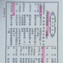 도전공소(원심이공소) 설립 135주년 이미지