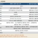 카이스트 협동조합