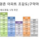 성경촌 아파트 이야기 (Bible Vilage Apartment Story)-모세 오경동 1- 창세기 라인 이미지