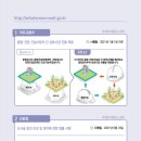 미래행정사사무소 이미지