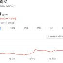 더루멘