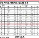 천연 라텍스 매트리스 - 천연라텍스매트리스 구입 요령 이미지