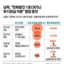 남욱 "대장동 최종 결정권자는 이재명. 그의 뜻대로 다 됐다" 이미지