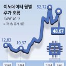 (주)이노물류