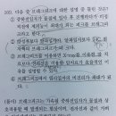 이론 브래그 피크 이미지