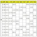 2016년 프로야구 일정표입니다. 이미지