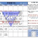 고덕 호림 합기도 이미지