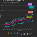 디아파트 실거래가분석(21년 1월 31일 업데이트) 이미지