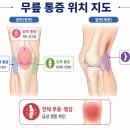 거인병원