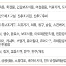 ㈜동양허브 이미지