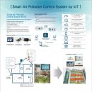IOT지능형건물관리시스템,IOT Intelligent Building Management System(대왕시스템) 이미지