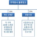 은하유통