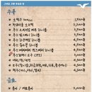 양산갈매기