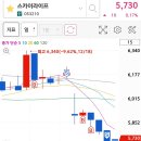 (주)휴비츠 | [1월 1주차] 장 중에 차트 보고 있는것 만이 답은 아니다