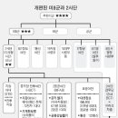 GPR(해외주둔미군 재배치 계획)에 대처하는 우리의 자세!!! 이미지