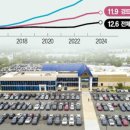 나노가스 이미지