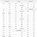 도촌목장 네이버블로그