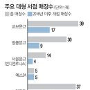 현대서점 앞 이미지