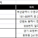 용현주공아파트앞 이미지