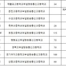 2024년 방송통신고 입시설명회 일정 공지 이미지