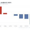아이에스물산