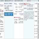 송내리더스텔 이미지