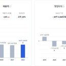 라이머 회사 엄청 안좋은거같던데 이미지