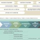 안양이지어학원