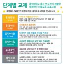 아트캐슬미술 이미지