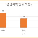 이에스티알