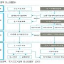 알톤스포츠--급락의 이유와 대응방법은? 이미지