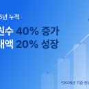 에이스리테일