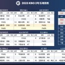 2023 KBO리그 2차드래프트 결과 이미지