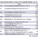 310개 비과세 해외펀드 출격… 뭘 사야 하나요 이미지