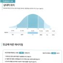 SD 메디칼 | 성인 ADHD 검사 후기 &amp; 결과