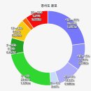 백양정약수터 Daum카페