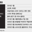 자전거박사 네이버블로그