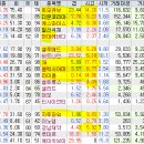 2024년 11월 7일 내일 주식 단타 종목(시가기준 1~3%) 이미지