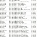 청원미(美)치과의원 | 김포 치과