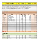 도담채 이미지