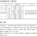 2009년 컴퓨터자격증 시험일정(정보처리기사,정보처리산업기사,사무자동화산업기사,컴퓨터활용능력,워드프로세서,정보처리기능사 등) 이미지