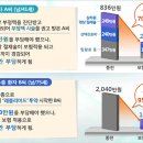 4대중증 질환관련 이미지