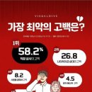 보배자동차상사 이미지